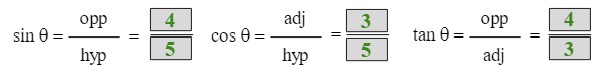 trig function sin theta = opp over hyp = 4 over 5, trig function cos theta = adj over hyp = 3 over 5, trig function tan theta = opp over adj = 4 over 3