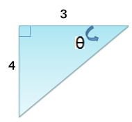 Right triangle with adjacent side equals 3, opposite side equals 4, and hypotenuse. Right angle between opposite side and adjacent side, theta angle between adjacent side and hypotenuse. 