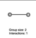 group size: 2
Interactions: 1