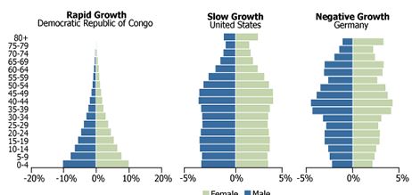 6.02 Population Change