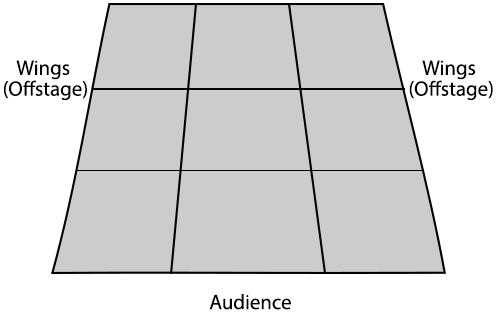 blank stage with spaces for the 9 stage positions