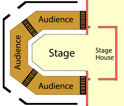 thrust stage