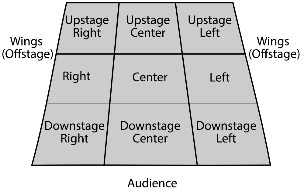 7.01 Rehearsal Basics