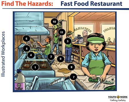 Find the Hazards: Fast Food Restaurant