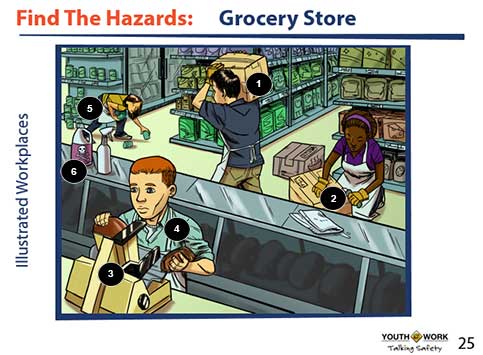 Find the Hazards: Grocery Store