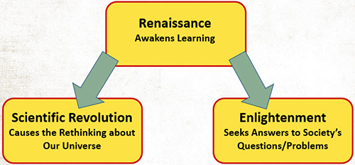 causes of the renaissance