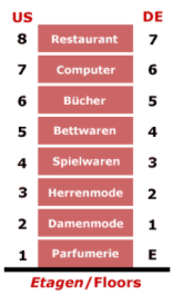 elvator floor names